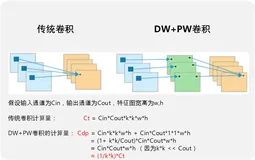 初学者该如何选择最适合自己的图像分类模型