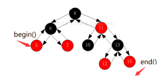 C++红黑树模拟实现map和set（2）