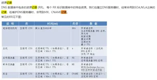 阿里云物联网平台之Iot Studio中的web应用域名绑定