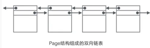 【MySQL】磁盘数据存储原理