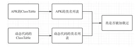 ​优酷质量保障系列(四）—客户端测试有效性分析