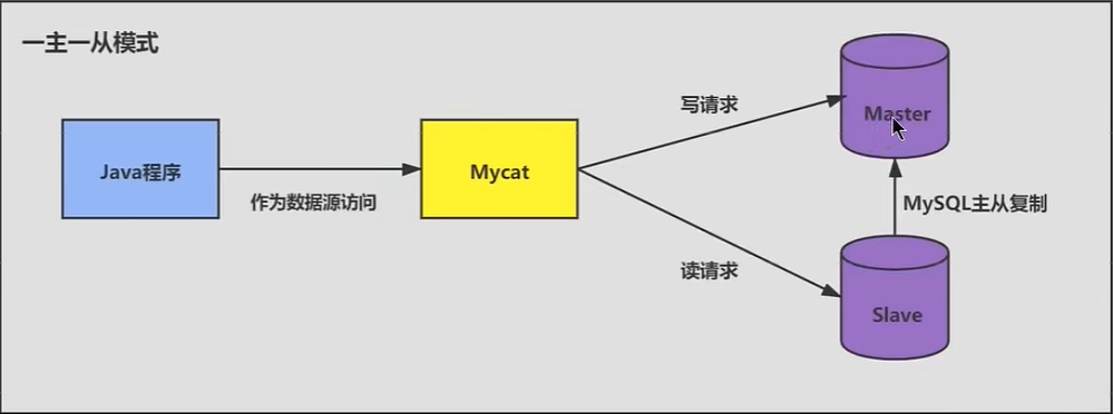31_mysql数据库优化之sql编写规范与调优整体步骤