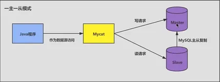31_mysql数据库优化之sql编写规范与调优整体步骤