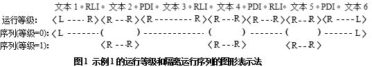 Unicode双向算法(bidi算法)详解（一）（下）