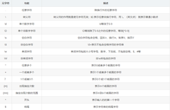 Python基础库-正则表达式库