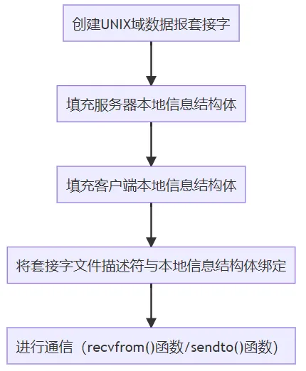 微信截图_20221209161104.png