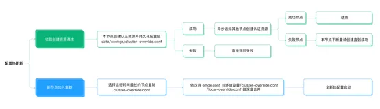 易操作、可观测、可扩展，EMQX如何简化物联网应用开发