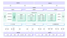 车路协同云控平台建设实践