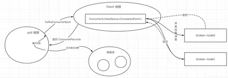 答读者问：Kafka顺序消费吞吐量下降该如何优化？
