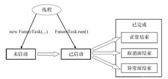 FutureTask详解