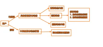 【Node.js+koa--后端管理系统】设计动态发布、修改、查询、删除接口
