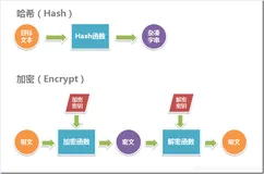 JavaScript加密-MD5与Bcrypt