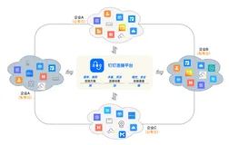 《钉钉连接平台速成手册》全新发布！