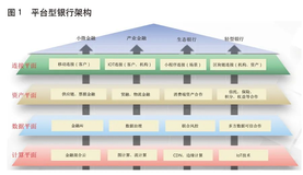 《中国金融》｜中小银行平台化战略实施路径