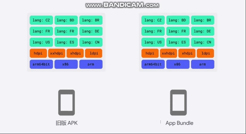 【Google Play】App Bundle 使用详解 ( 简介 | 应用内更新 | 即时更新 | 灵活更新 )