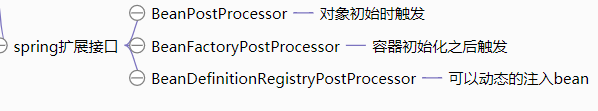 springboot原理实战(3)-- spring扩展接口BeanPostProcessor,BeanFactoryPostProcessor
