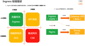 如何在 ACK 中使用 MSE Ingress