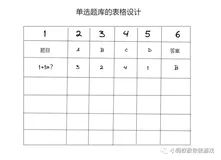 如何做一个微信答题小程序（一）