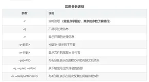 ☀️测试需掌握Linux命令及在测试中的应用场景【高频面试版】☀️