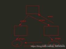 一篇文章带你深入浅出Vuex