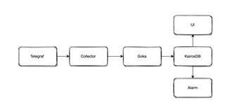 OpenTelemetry 在云原生 PaaS 中的落地实践