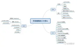 【高并发】为何高并发系统中都要使用消息队列？这次彻底懂了！