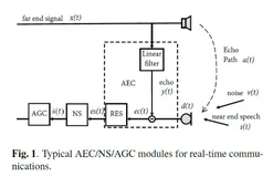 ICASSP 2022论文解读：基于统一深度模型的RTC 3A算法