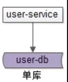 数据库架构设计中，最重要的“基概”！！！