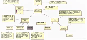 java 集合.Collection接口详解