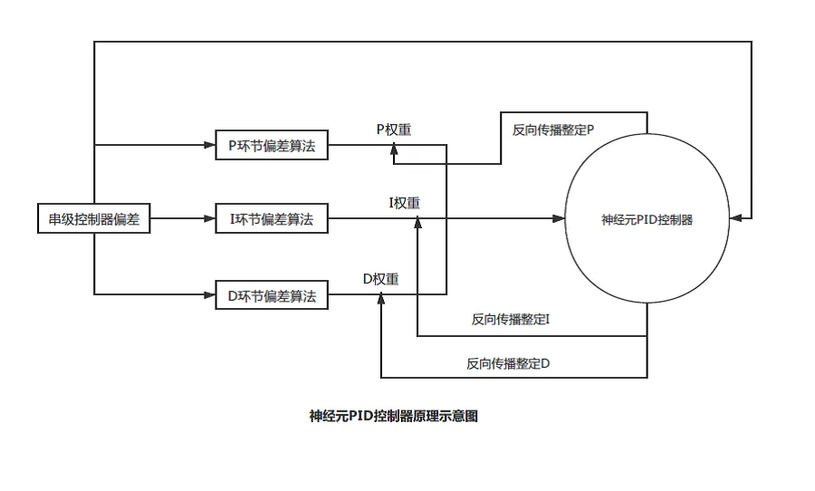 神经元控制器原理图.png