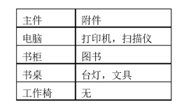 AcWing 487. 金明的预算方案 (有依赖关系的背包问题)