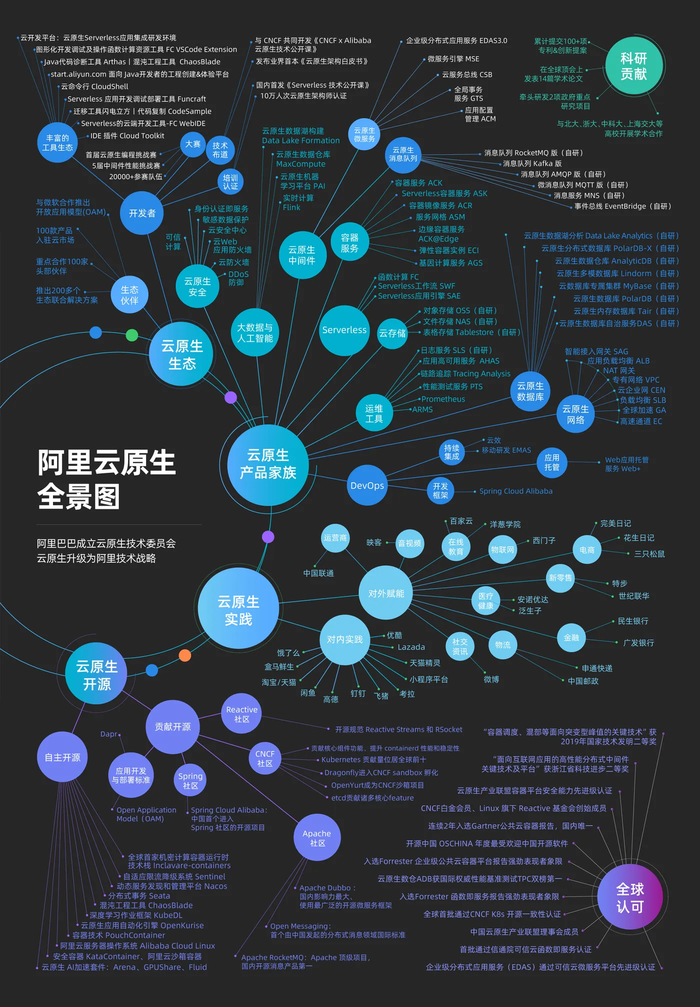 云原生全景图4.0.jpg