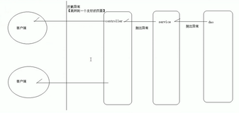 权限控制之异常处理页面流程图|学习笔记