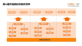 5G视频彩铃，开启企业营销新玩法