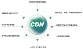 CDN有什么用?我的网站到底需不需要CDN加速?