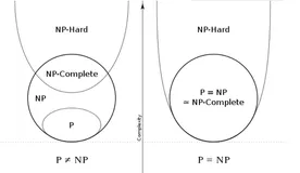 AI数学基础之:P、NP、NPC问题