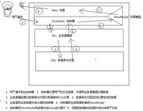 MVC知识点01