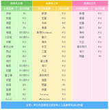 系统装机-1：各型号电脑装机快速引导菜单