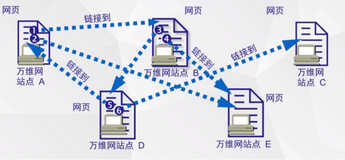 Internet 与万维网|学习笔记