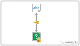 共享密钥加密与公开密钥加密