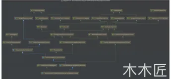 Spring Boot 中的 Tomcat 是如何启动的？