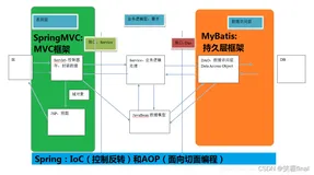 maven的ssm整合笔记