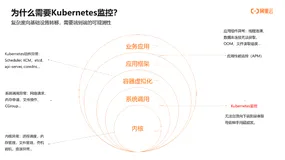 通过Kubernetes监控探索应用架构，发现预期外的流量