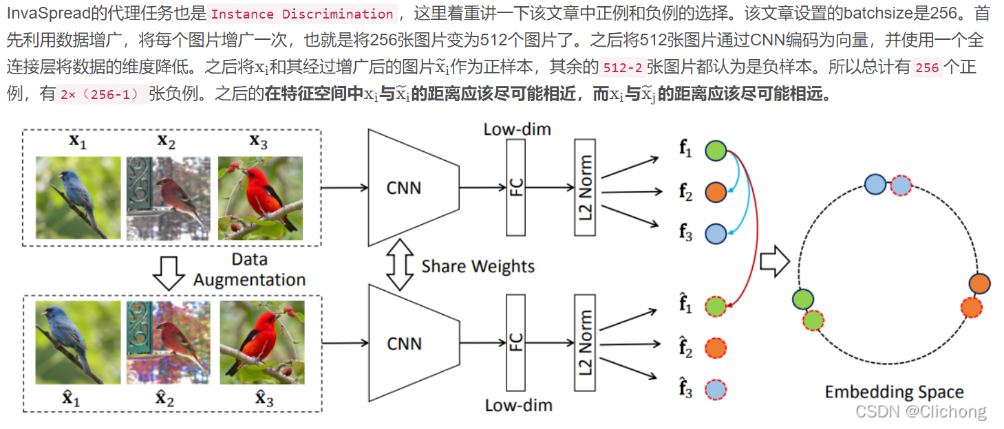 Unsupervised Learning | 对比学习——13篇论文综述-阿里云开发者社区