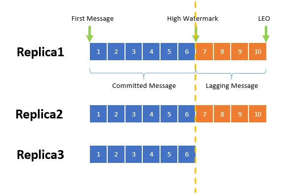 kafka-replica.png