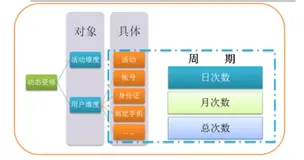 规则引擎：大厂营销系统资格设计全解（下）