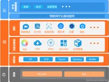 HaaS年度经典案例：儿童手表