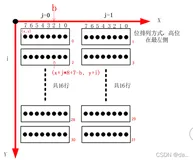 嵌入式linux/鸿蒙开发板(IMX6ULL）开发（十四）文字显示（中）