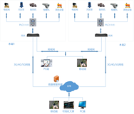 IoT产业发展趋势和展望：环保