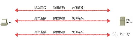 HTTP2和HTTPS来不来了解一下？